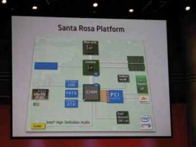 IDF2006: Szczegóły platformy mobilnej Santa Rosa
