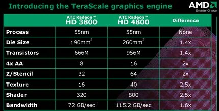 Radeon HD 4850- szybko, tanio, o to chodzi !